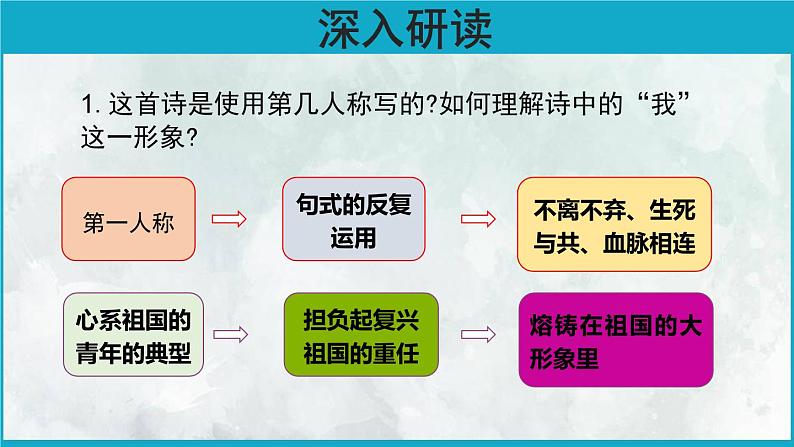 祖国啊我亲爱的祖国PPT课件106