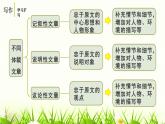 学习扩写PPT课件6