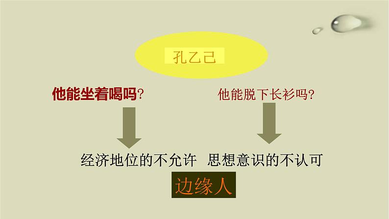 孔乙己PPT课件3第8页