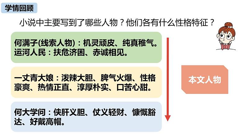 蒲柳人家PPT课件5第7页