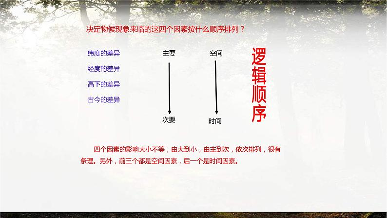 大自然的语言PPT课件3第6页