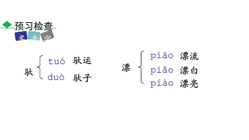阿西莫夫短文两篇PPT课件306