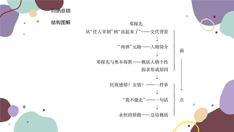 统编版语文七年级下册 1 邓稼先课件第8页