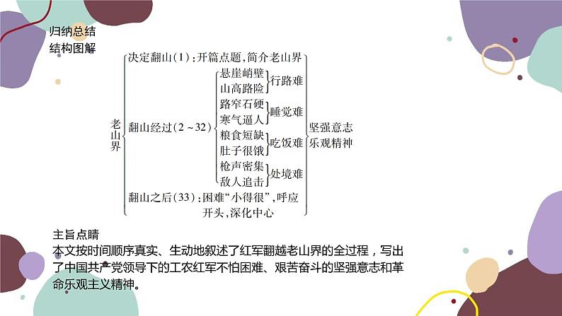 统编版语文七年级下册 6 老山界课件第7页
