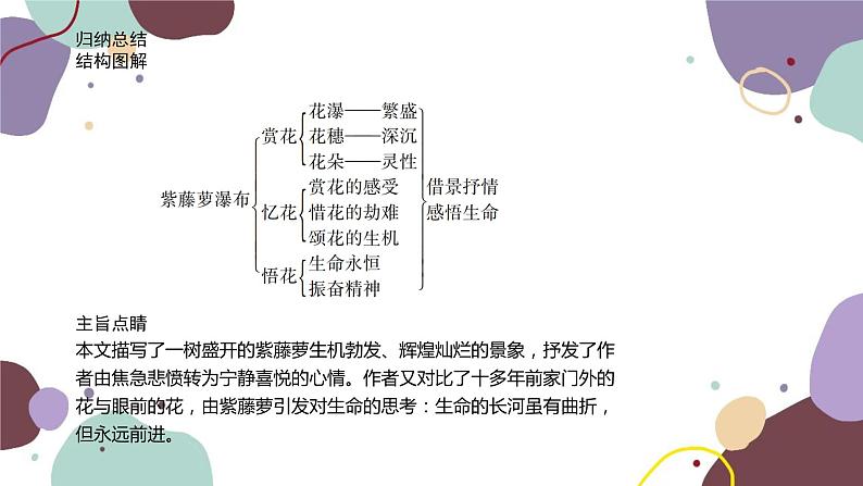 统编版语文七年级下册 18 紫藤萝瀑布课件第8页