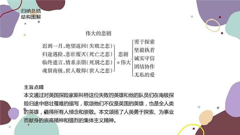统编版语文七年级下册 22 伟大的悲剧课件08