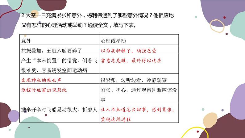 统编版语文七年级下册 23 太空一日课件第6页