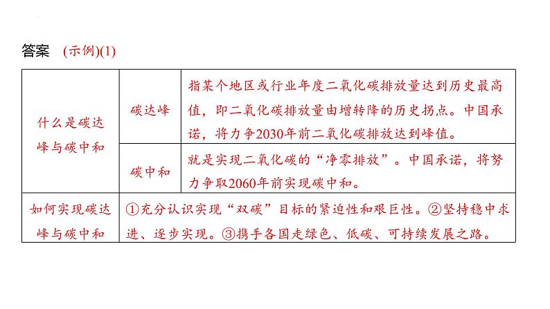 第二单元综合性学习《倡导低碳生活+》课件+2023-2024学年统编版语文八年级下册第8页