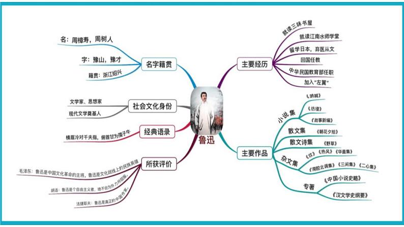 回忆鲁迅先生PPT课件1第3页