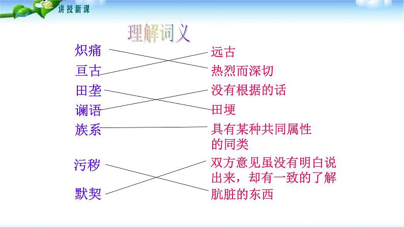 土地的誓言PPT课件2第7页