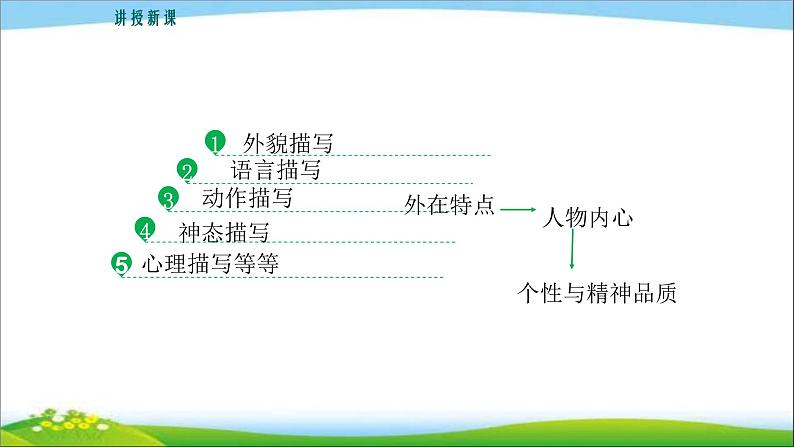 写出人物精神PPT课件2第5页
