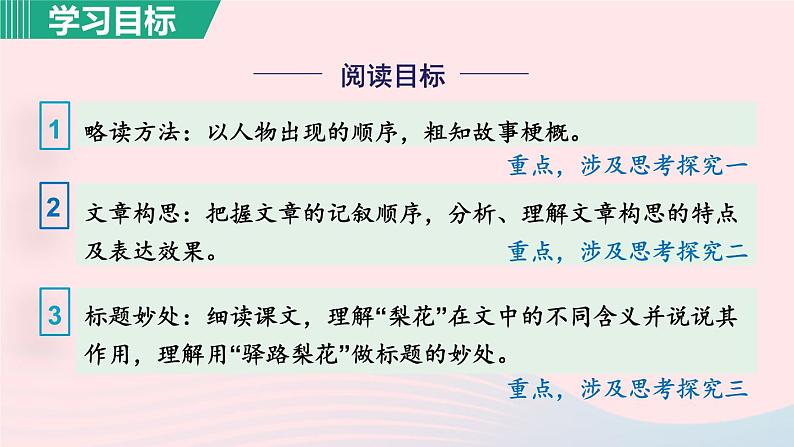 2024春七年级语文下册第4单元15驿路梨花第1课时教学课件（部编版）第6页