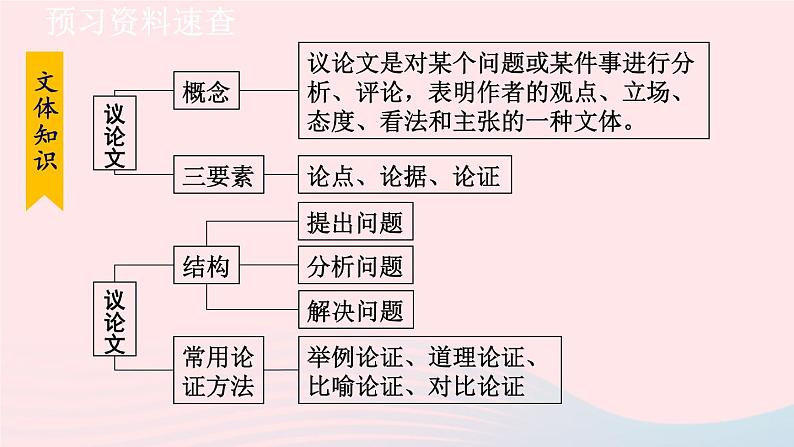2024春七年级语文下册第4单元16最苦与最乐第1课时教学课件（部编版）08
