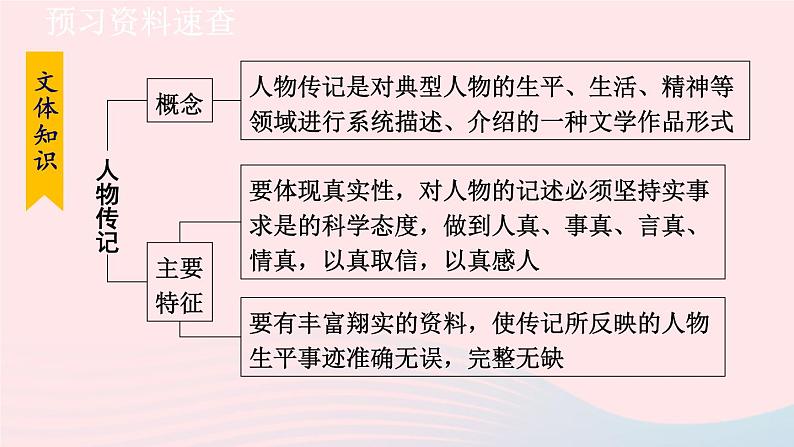 2024春七年级语文下册第6单元22伟大的悲剧第1课时教学课件（部编版）第8页