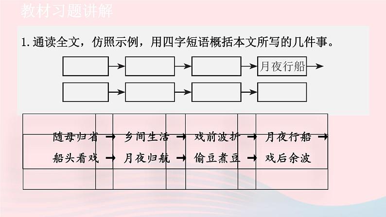 2024春八年级语文下册第1单元1社戏教材习题课件（部编版）01