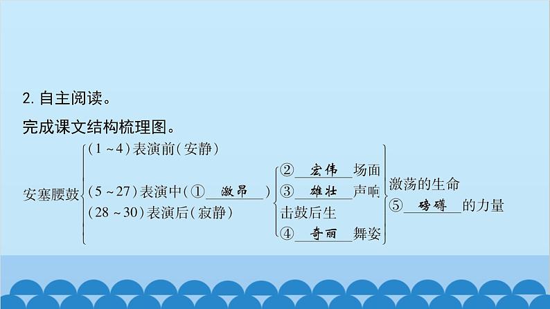 统编版语文八年级下册 第3课 安塞腰鼓课件第5页