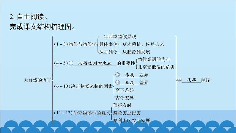 统编版语文八年级下册 第5课 大自然的语言课件第6页