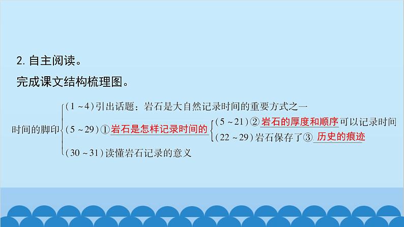 统编版语文八年级下册 第8_课 时间的脚印课件第5页