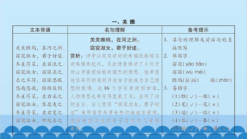 统编版语文八年级下册 第12课 《诗经》二首课件第6页