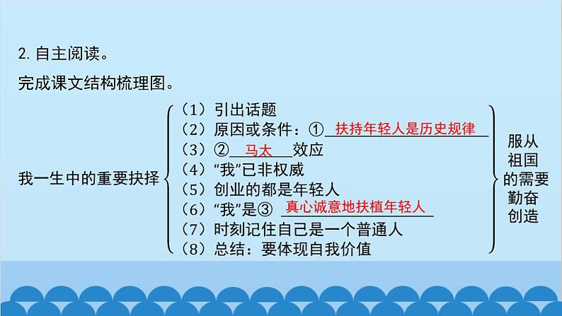 统编版语文八年级下册 第15课 我一生中的重要抉择课件04