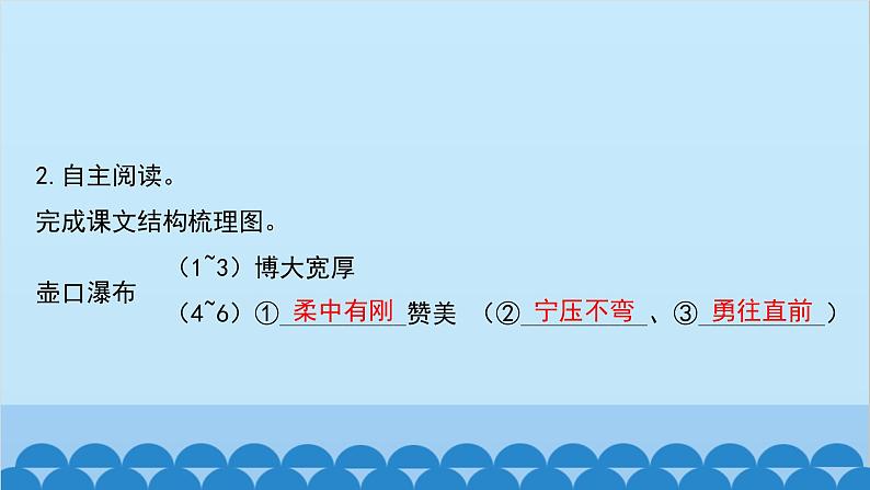 统编版语文八年级下册 第17课 壶口瀑布课件05