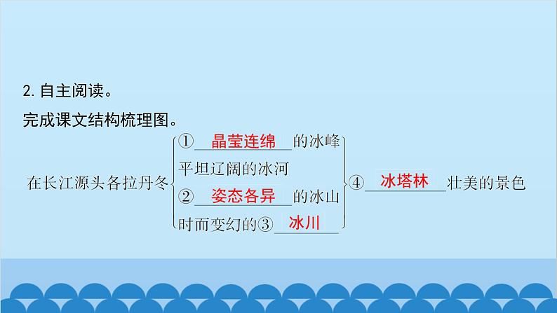 统编版语文八年级下册 第18课 在长江源头各拉丹冬课件第6页