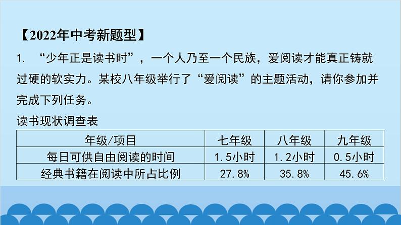 统编版语文八年级下册 专题训练-专题五 综合运用课件第2页