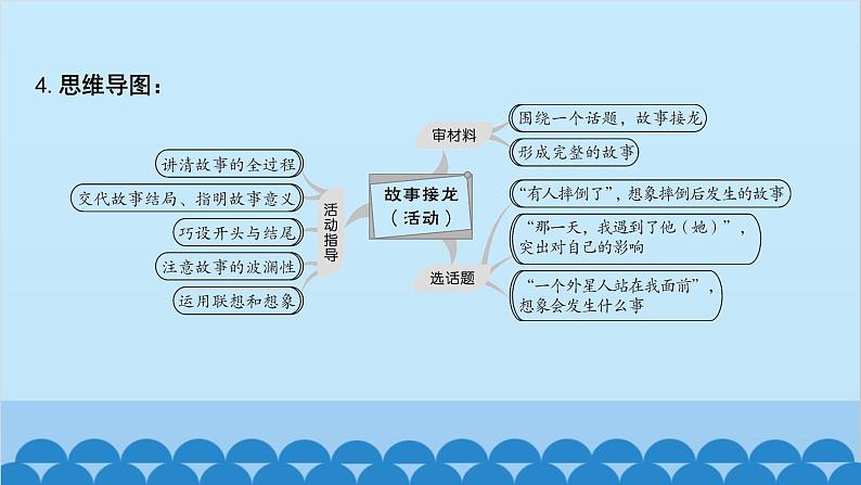 统编版语文八年级下册 第六单元 学写故事课件第8页