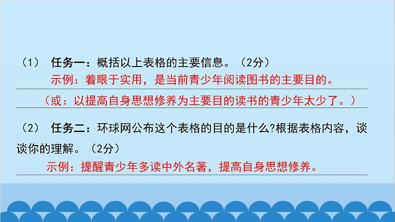 统编版语文八年级下册 阶段训练卷（五）课件第8页