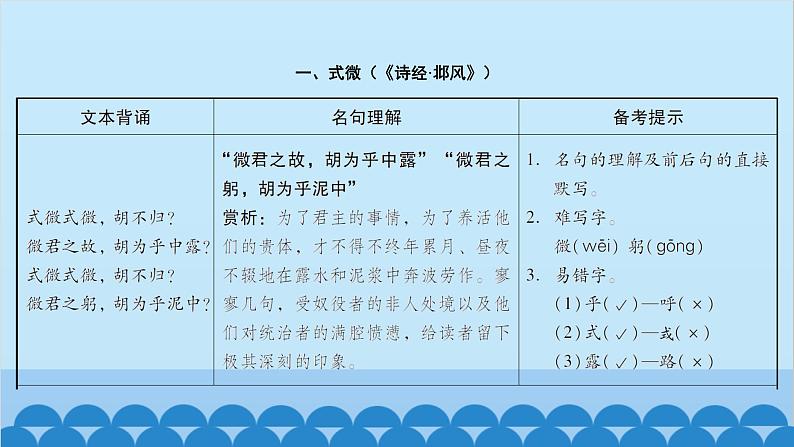 统编版语文八年级下册 课外古诗词课件第3页