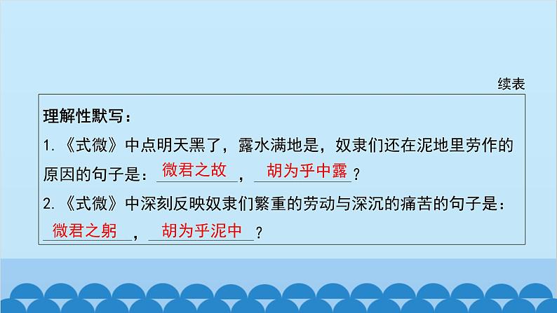 统编版语文八年级下册 课外古诗词课件第4页