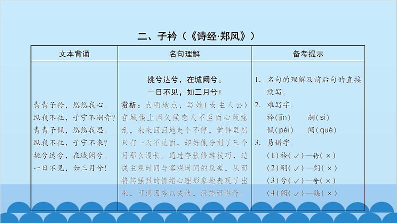统编版语文八年级下册 课外古诗词课件第5页