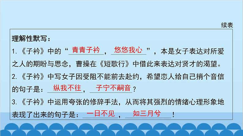 统编版语文八年级下册 课外古诗词课件第6页