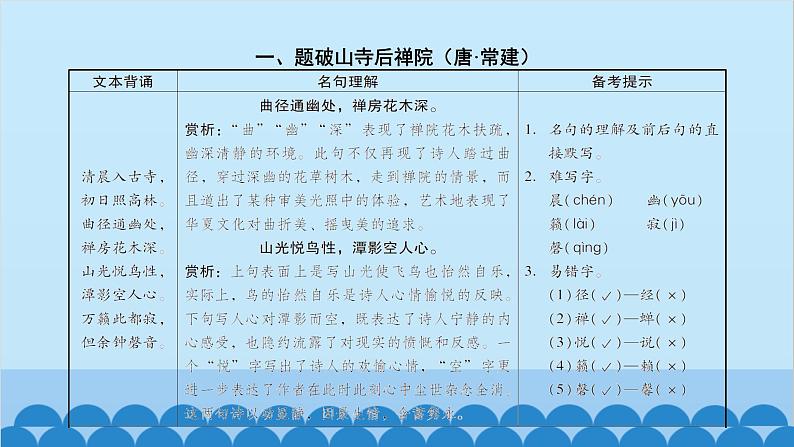 统编版语文八年级下册 古诗词默写课件第2页