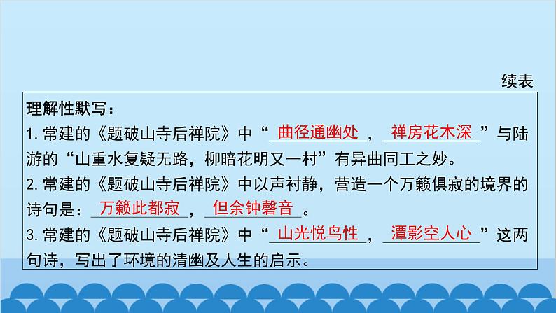 统编版语文八年级下册 古诗词默写课件第3页