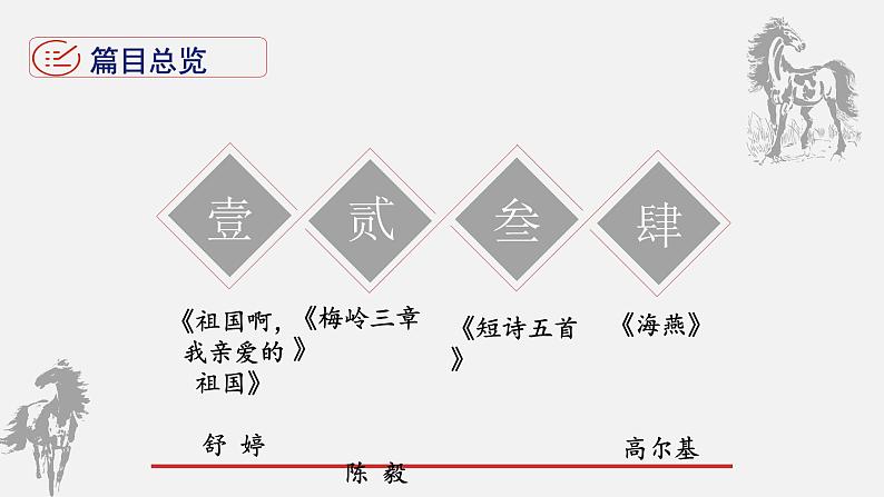 统编版九年级语文下册第一单元中外现代诗单元导读 课件第2页