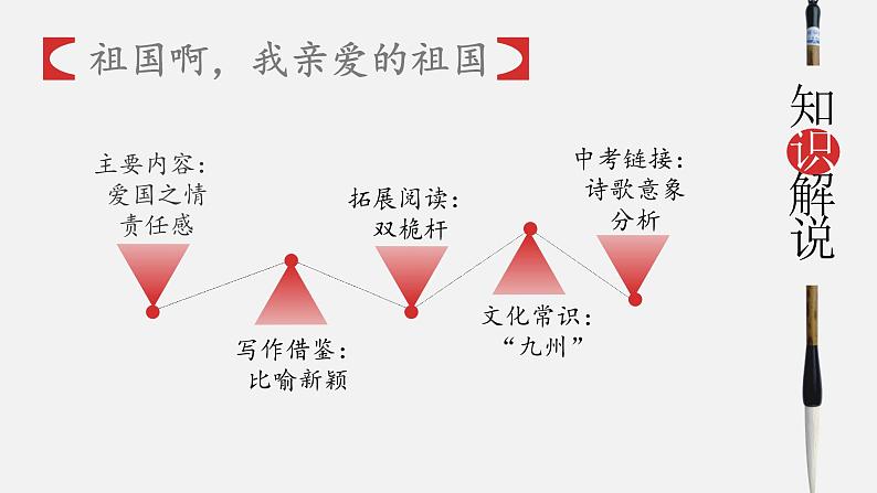 统编版九年级语文下册第一单元中外现代诗单元导读 课件第3页