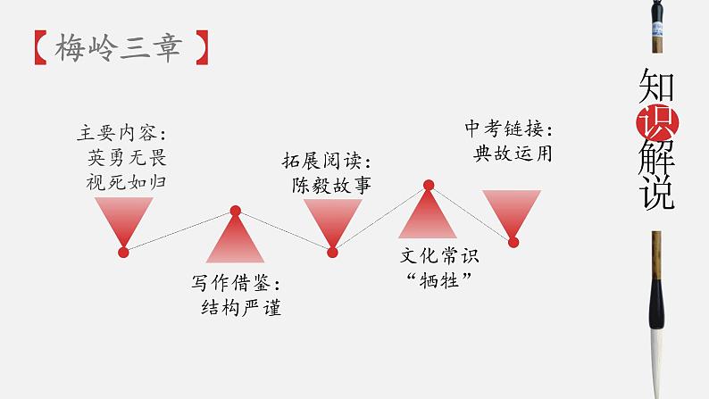 统编版九年级语文下册第一单元中外现代诗单元导读 课件第4页