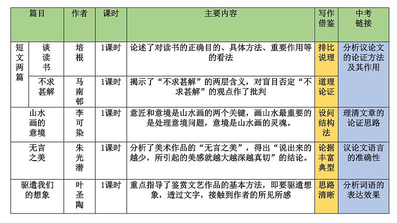 统编版语文九年级下册短文两篇 课件02