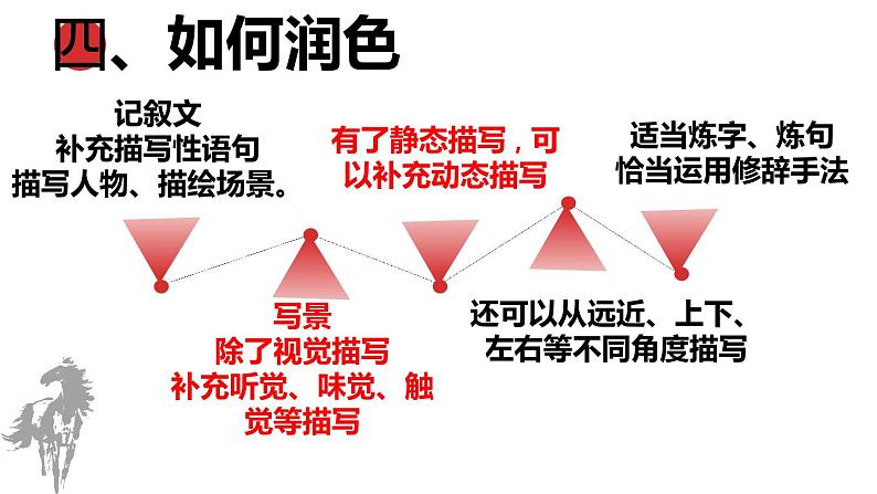 统编版语文九年级下册修改润色写作 课件第5页