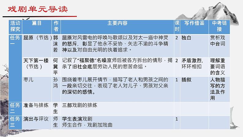 统编版语文九年级下册第五单元戏剧单元导读 课件第2页
