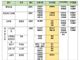 統(tǒng)編版語文九年級下冊第六單元古詩文閱讀導(dǎo)讀 課件