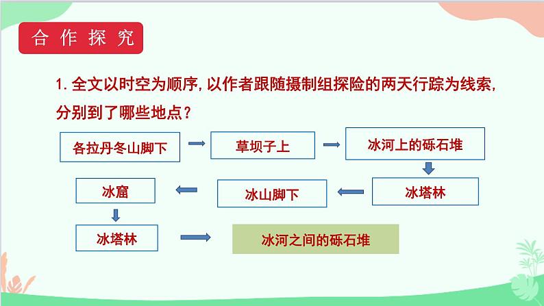 统编版语文八年级下册 18  在长江源头各拉丹冬（第二课时）课件第3页