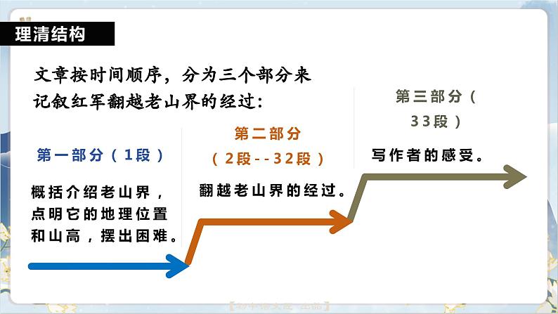 部编版语文七下 6《老山界》课件PPT+音视频素材07