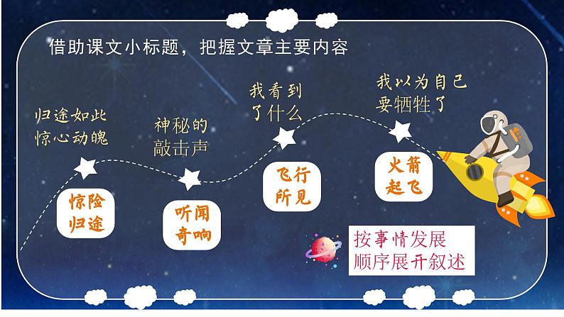 部编版语文七下 23《太空一日》课件PPT+音视频素材07