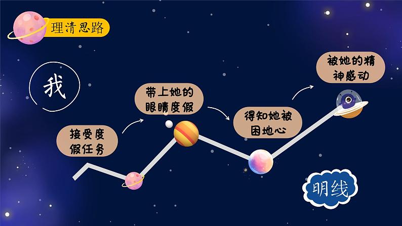 23.《带上她的眼睛》第8页