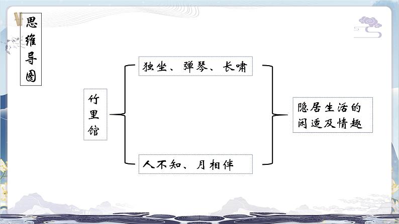 部编版语文七下 第三单元课外古诗诵读（课件PPT）第7页