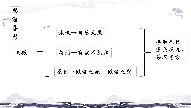 （部编八下）第三单元课外古诗词诵读第6页