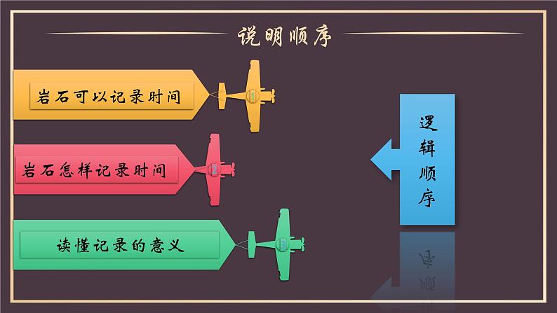 部编版语文八下 8 时间的脚印第7页