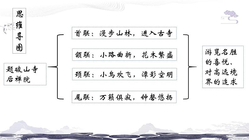 部编版语文八下 第六单元课外古诗诵读（课件PPT）06